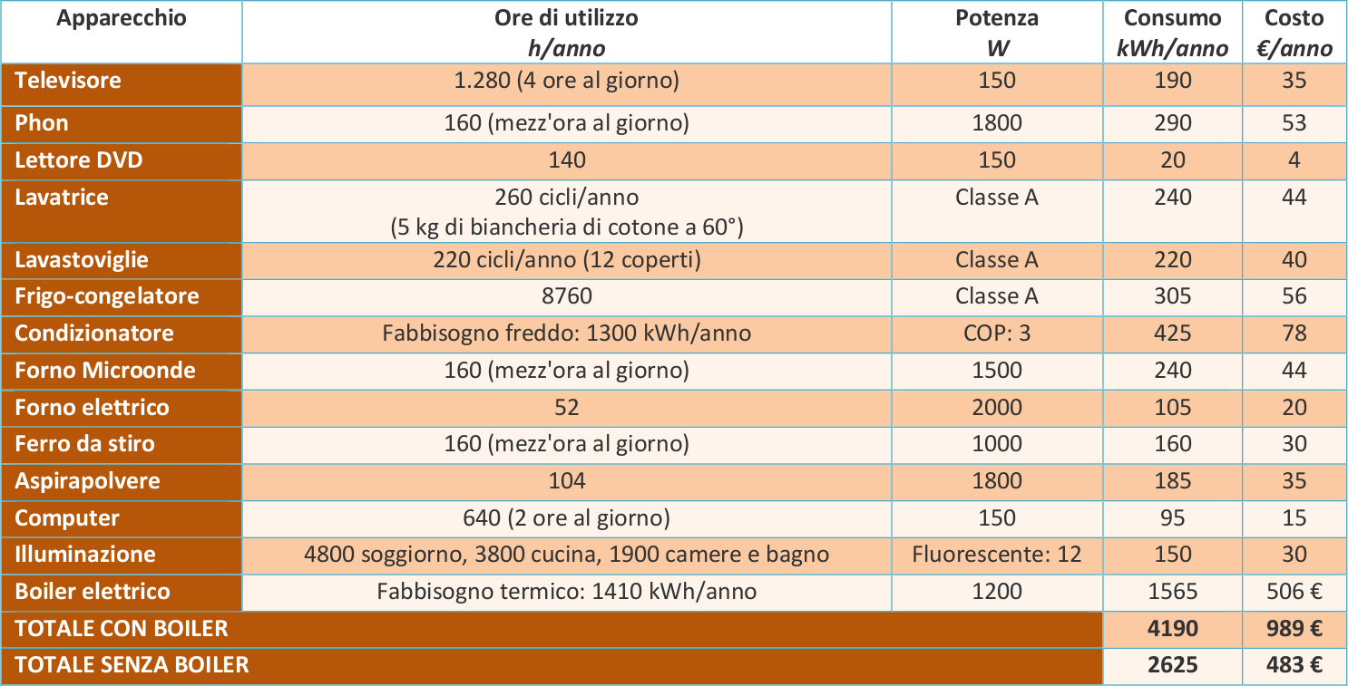 tabella